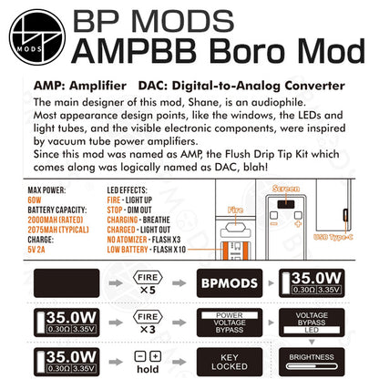 BP Mods AMPP Boro Mod