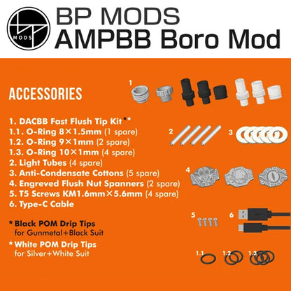 BP Mods AMPP Boro Mod